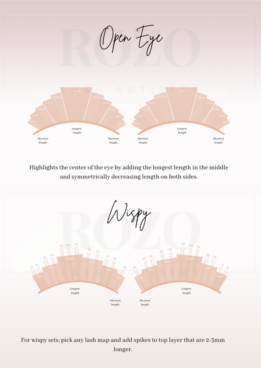 Beginner Lash Mapping Charts